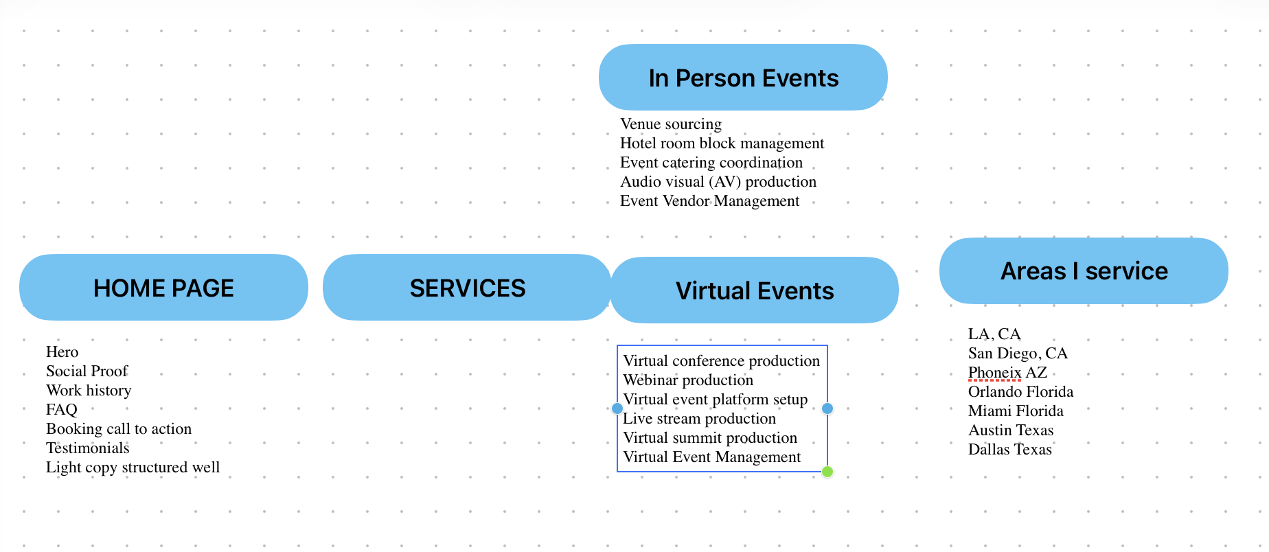 Preview of the Online Coach's Event Launch Playbook resource